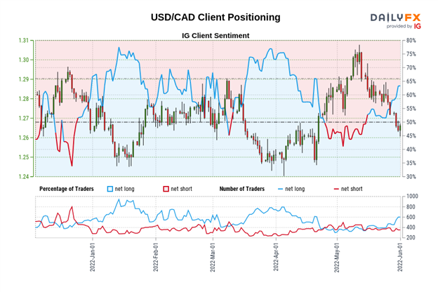 Canadian Dollar Forecast: After BOC, What’s Next for CAD/JPY &amp; USD/CAD?