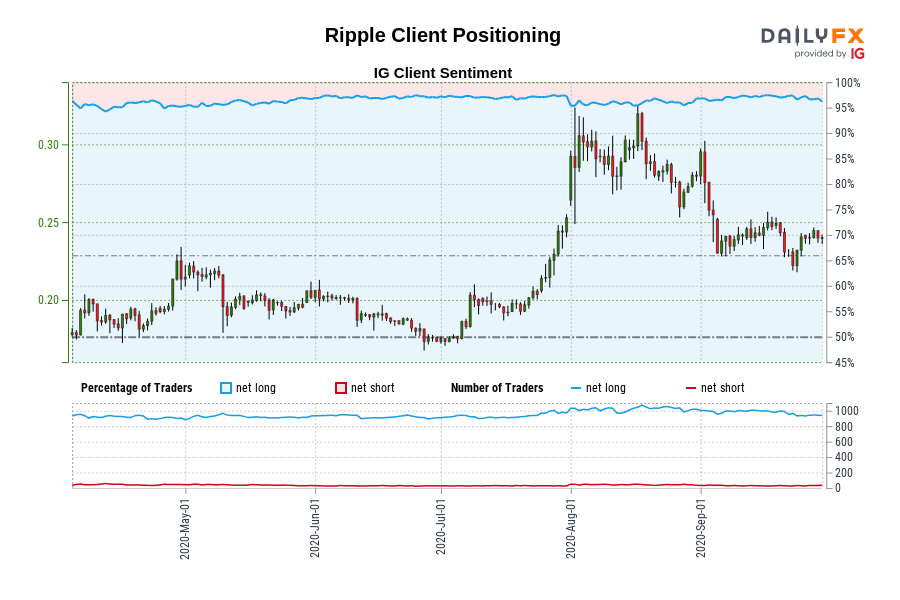 Ripple Client Positioning