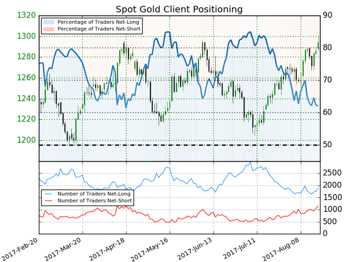 Gold: Rally auf neues Jahreshoch vor Jackson Hole