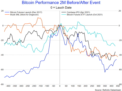 Bitcoin &amp; Ethereum Forecast for the Week Ahead