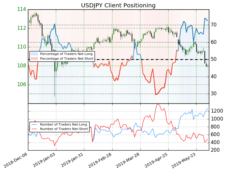 Top 5 Events May Us Jobs Report Nfp Usdjpy Price Forecast - 