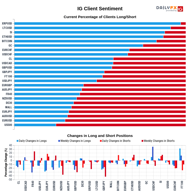 IG Client Sentiment Report 2020-06-01 00:00