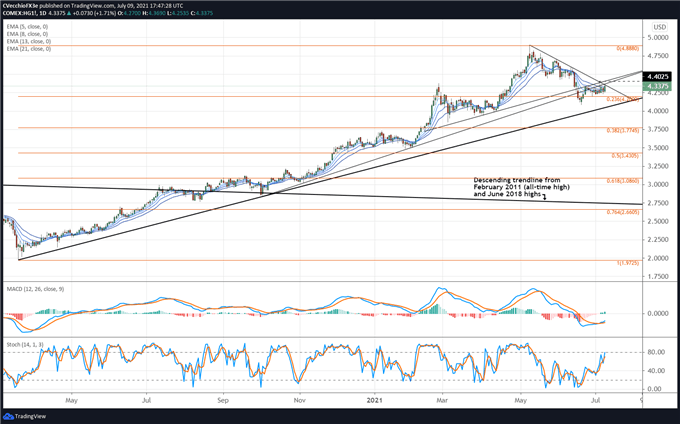 copper crypto price