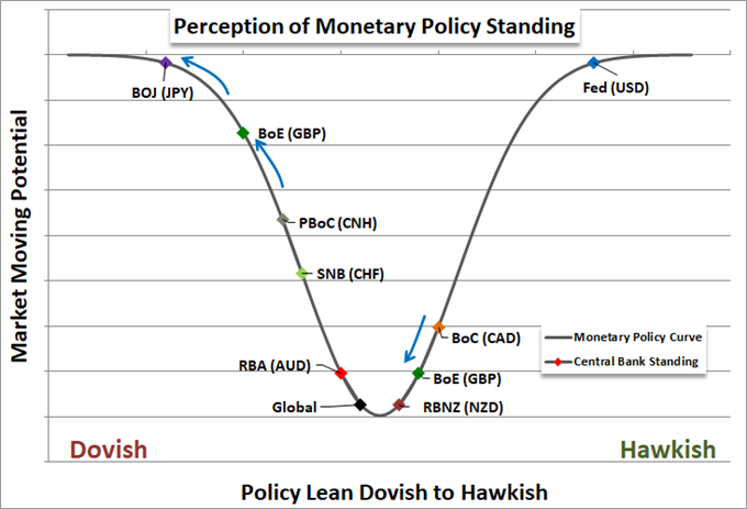 Tarriffs, Iran Deal, Risk Trends Keep S&P 500 and Dollar from Conviction
