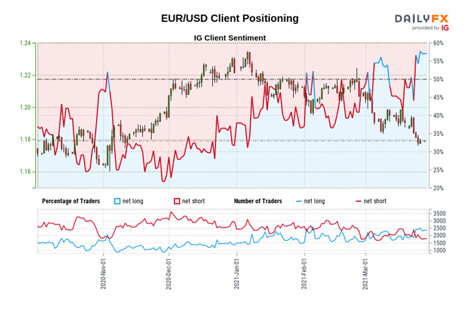 Euro Price Outlook: Delayed Ratification of Recovery Fund to Weigh on EUR