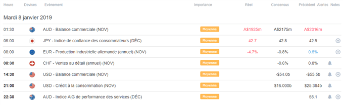 Calendrier économique