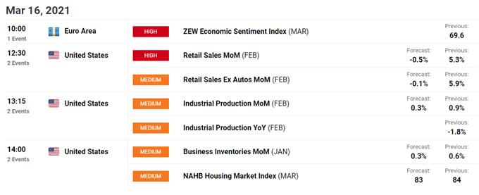 Euro Forecast: EUR/USD Resilient Despite Vaccine Setback, Dovish ECB