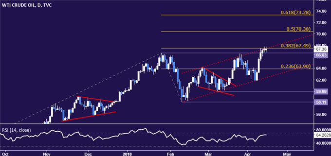 Gold Prices May Fall Despite Syria Jitters, US Retail Sales Due