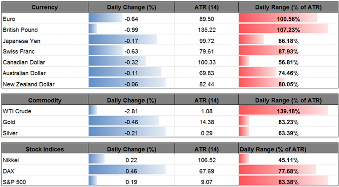 DailyFX Table
