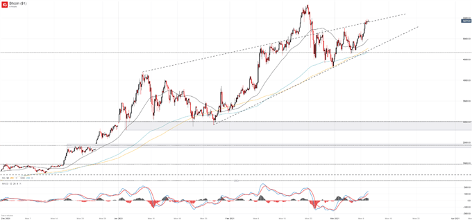 bitcoin price chart 