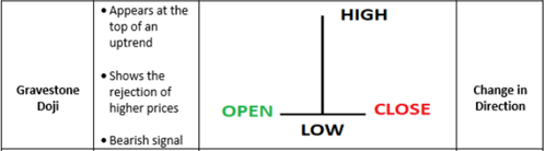 S&amp;P 500 Technical Set-Up Looking Ominous, Hawkish Fed a Headwind