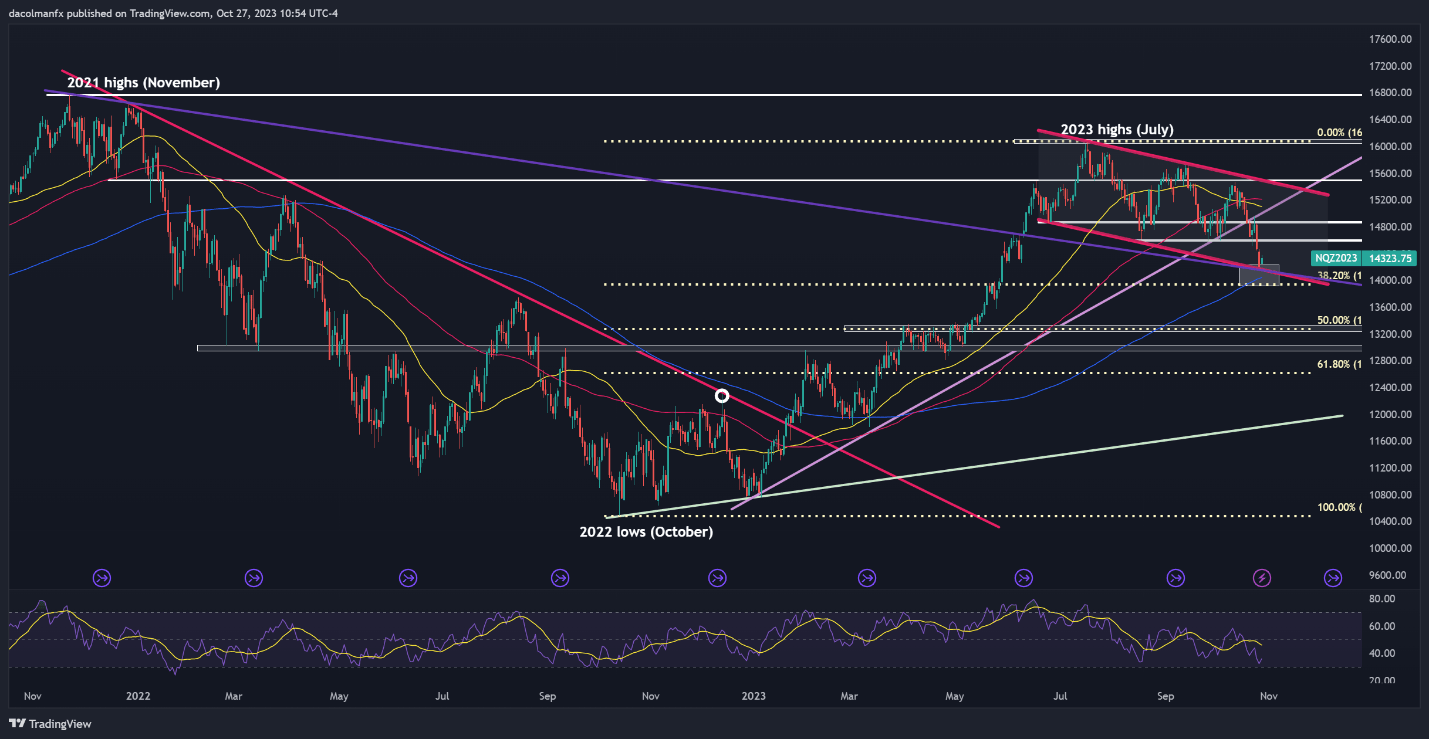 Invesco QQQ Trust (QQQ) Shows Resilience with Bullish Technical Analysis