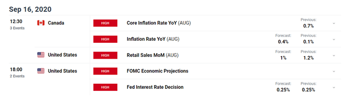 USD/JPY Poised to Extend Slide as FOMC Rate Decision Shifts Into View