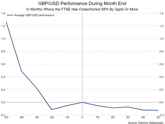 Доллар США видит пик пандемии - продажи GBP/USD, EUR/USD сохраняются