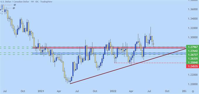 Настройки ценового действия доллара США: EUR/USD, GBP/USD, USD/CAD, USD/JPY