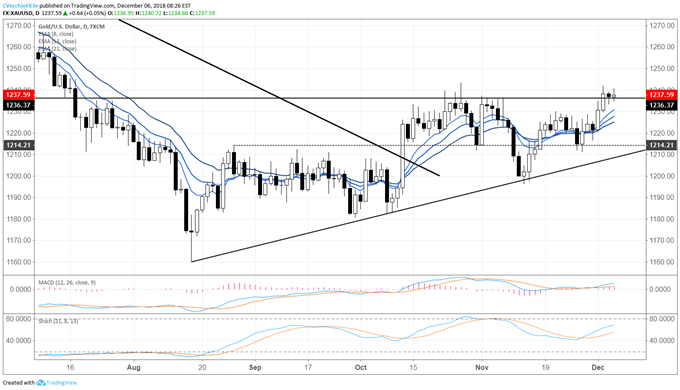 US Dollar Unable to Rally Even as Risk Appetite Erodes