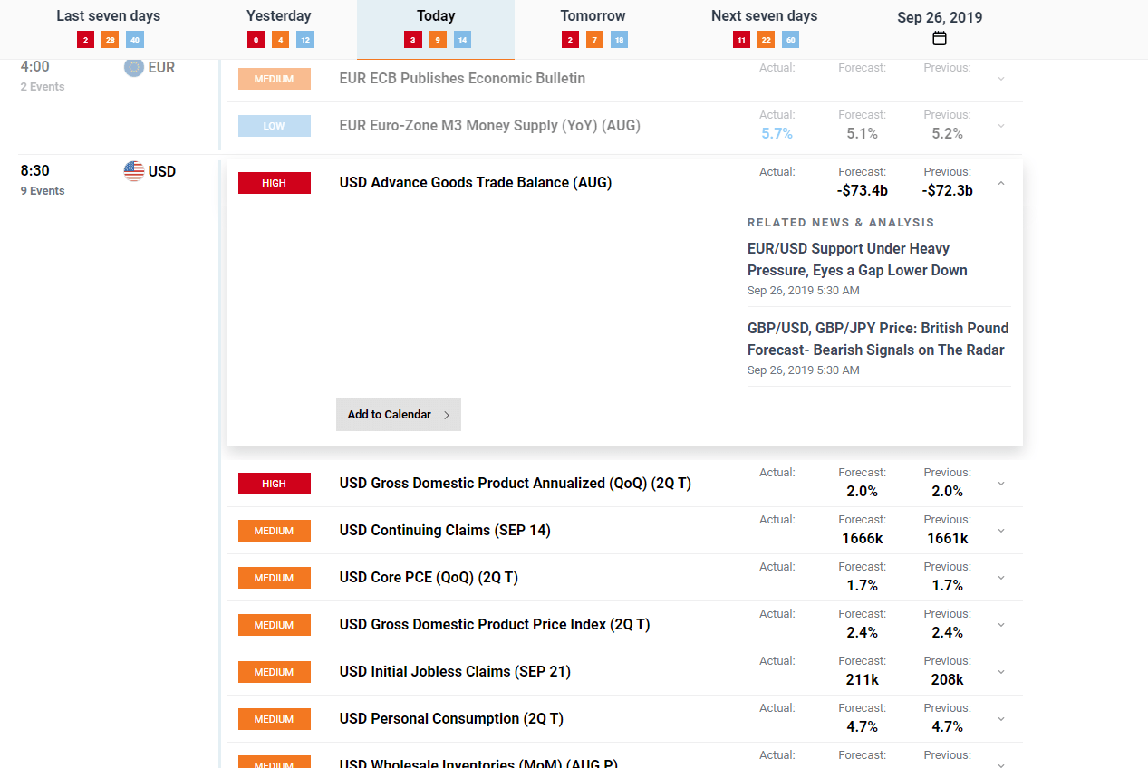 fxs economic calendar