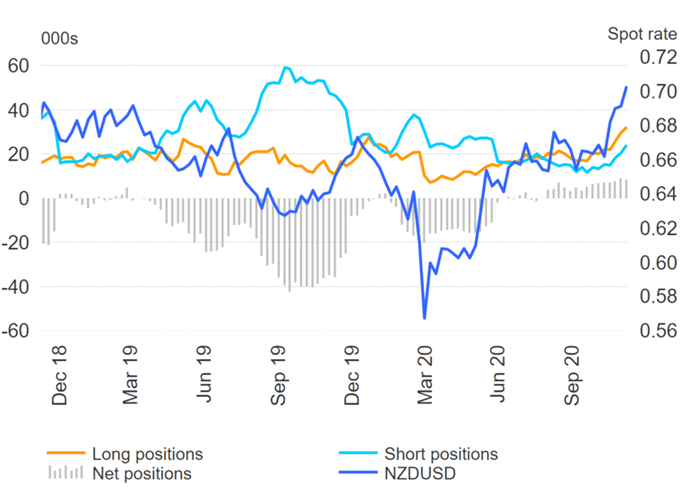 US Dollar Selling Renewed, GBP/USD Shorts Unwinding - COT Report 