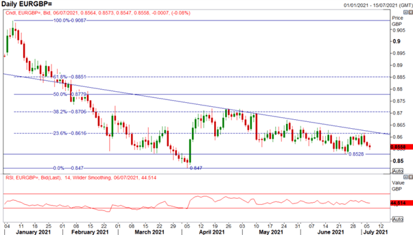 British Pound (GBP) Latest: Sterling Boosted by UK Government Re-Opening Plan