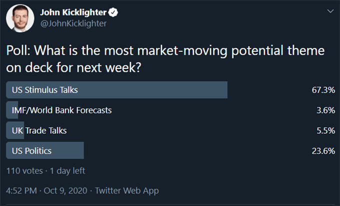 Dollar Forecast Follows Stimulus Hopes, Growth Update, Trade Wars and Politics