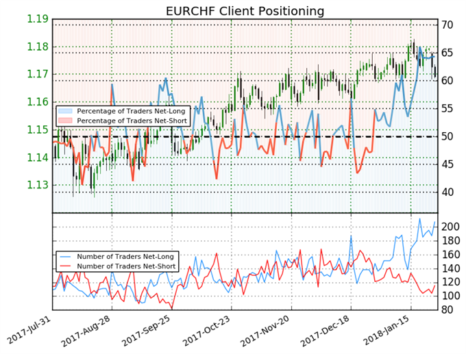 EUR/CHF : Cassure du biseau ascendant, signal baissier de l’euro jusqu’à 1,15 franc suisse