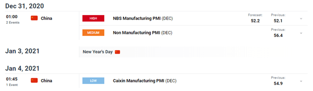 DFX Economic Calendar 