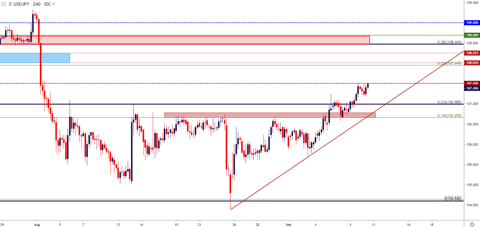 Js forex charts