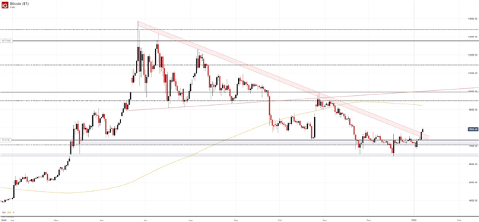 bitcoin price forecast chart
