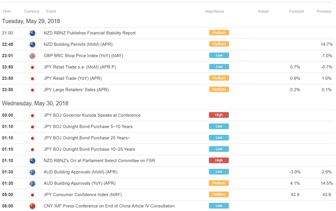Asia AM Digest: Markets Eye Risk Trends, BoJ and RBNZ Commentary