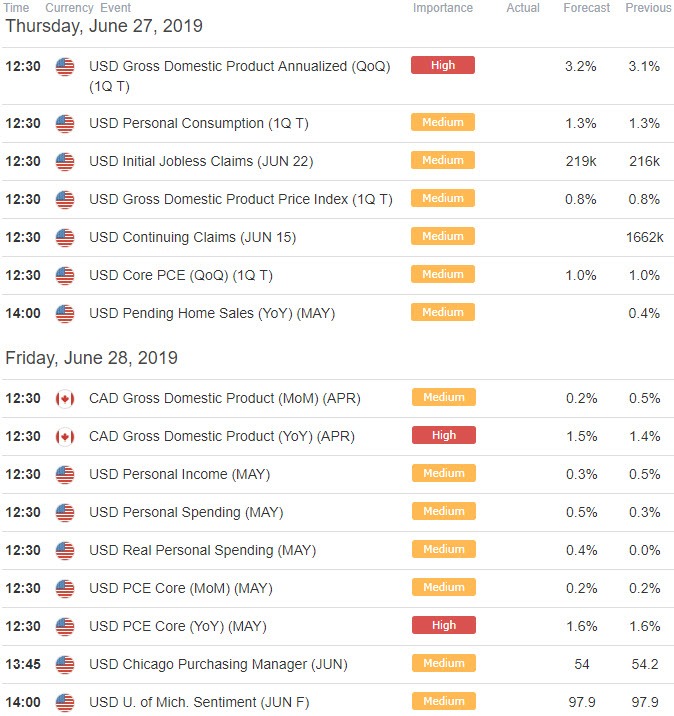 US / Canada Data Releases - USD/CAD Economic Calendar - Loonie Price Outlook