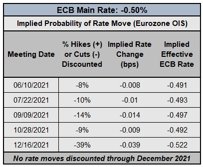 Euro Forecast: ECB Does Little, Euro Facing Turning Risk Trends - Setups in EUR/GBP, EUR/JPY, EUR/USD