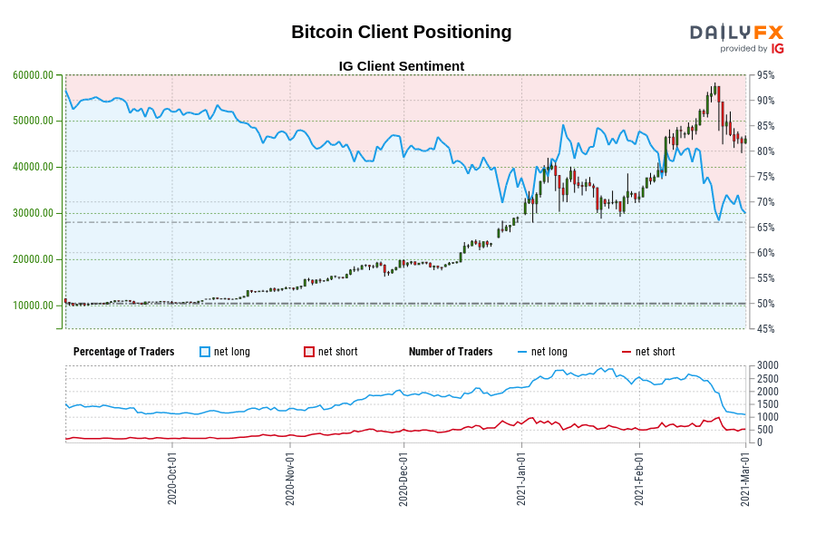 Bitcoin Client Positioning