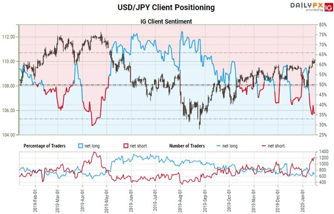 Dollar, Yen Crosses and Global Indices Test Resistance as Dow Extends Rally
