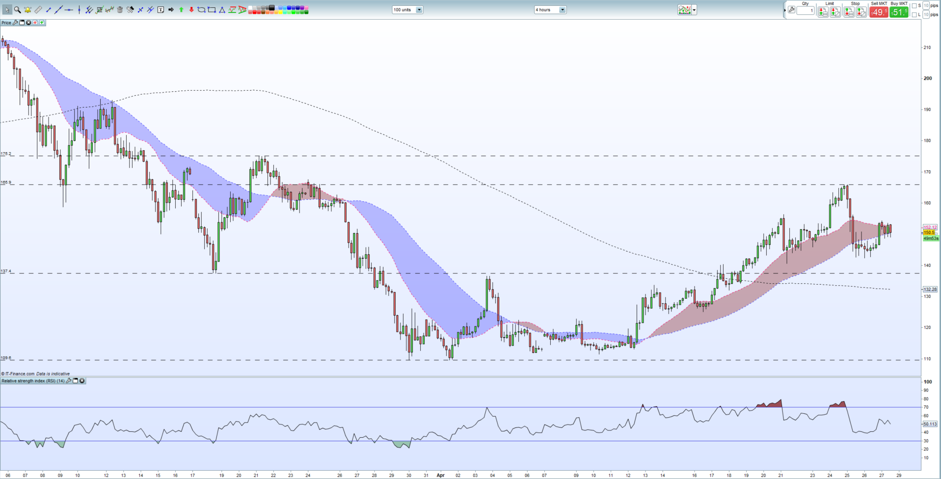 How High Can Litecoin Go In Price Reinforcement Learning - 