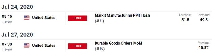 Key US / Mexico Data Releases - USD/MXN Economic Calendar - Peso Event Risk