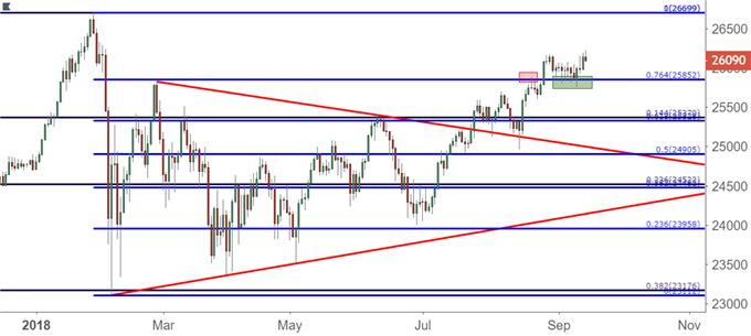 Dow Jones Daily Price Chart DJIA DIA