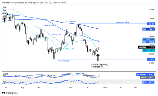 silver chart 