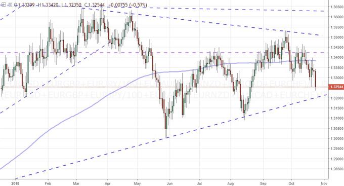 Equally Weighted Euro Index.