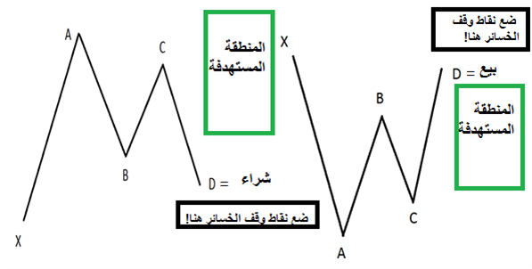 ما هي نظرية التداول التي يستخدمها المتداولون منذ أكثر من 77 عاماً