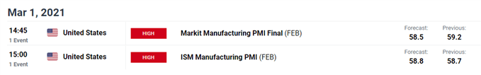 USD/ZAR economic calendar