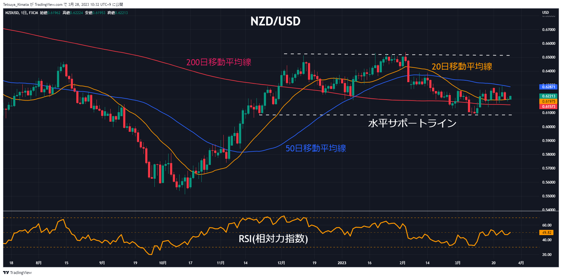 Chart, line chart, histogram Description automatically generated