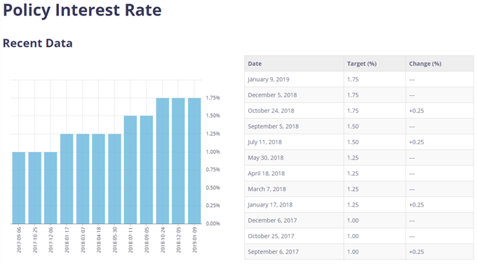 Image of bank of canada interest rate