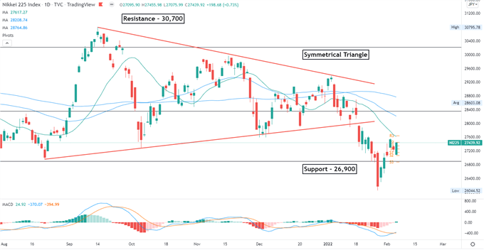 S&P 500 растет благодаря сильным показателям занятости в несельскохозяйственном секторе, Азиатско-Тихоокеанский регион открывает смешанный рынок