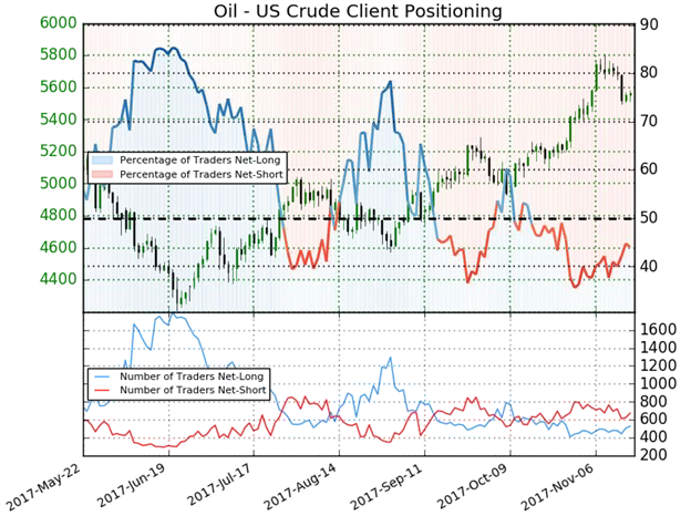 Rohöl fällt aufgrund steigender Bestände und OPEC-Plänen – der Trend könnte sich aber fortsetzen