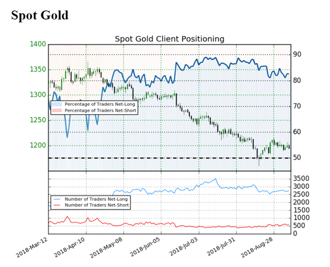 Gold Prices Vulnerable to Sticky U.S Core CPI, Retail Sales
