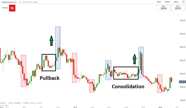 commodities-natural-gas-ngas-trading-dri