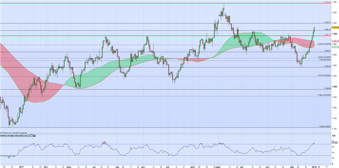 Cours de l’or : la faiblesse du dollar continue de profiter à l’once d’or