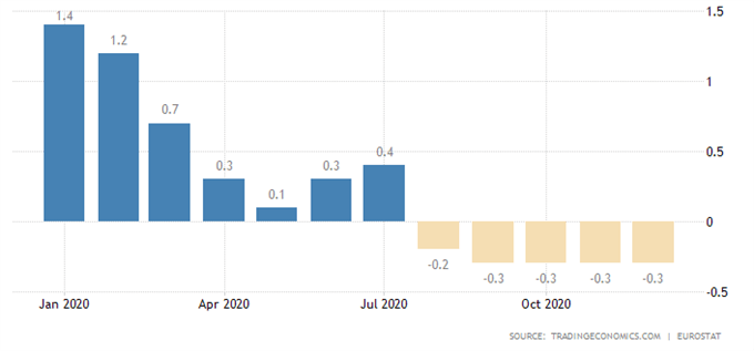 Euro Outlook: DXY Strength Hampering EUR/USD Ahead of Inflation Print