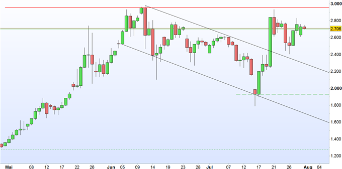 Bitcoin: die Ruhe vor dem Sturm