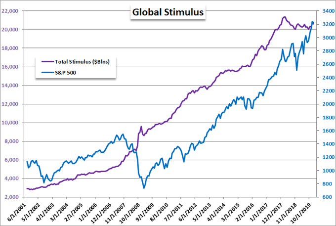 As S&P 500 Crashes: What Can the Authorities Do to Stop the Bleeding?